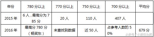 合肥42中清源路校区,合肥42中怎么样