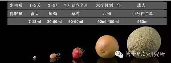 宝宝肠绞痛怎么办？崔玉涛这样说