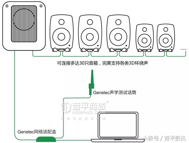 真力 GLM 2.0 Set 监听音箱定位声学套件 含软件