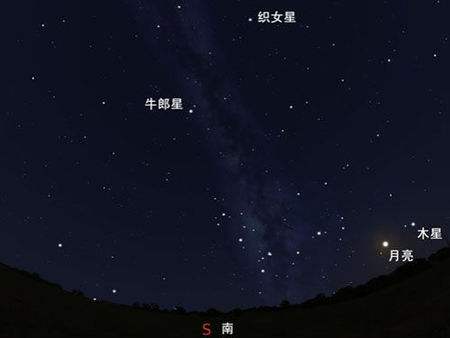 牛郎星属于哪个星座,织女星属于什么星座