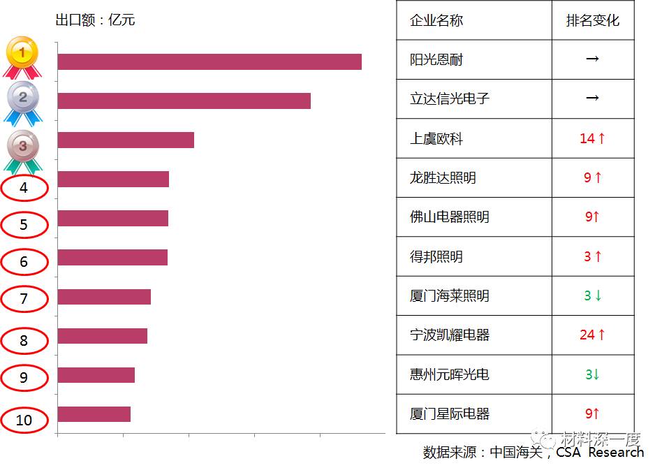 2022中国LED照明灯饰行业100强,2019年中国led照明灯饰行业100强