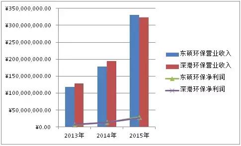 水处理上市公司龙头,水处理上市公司市值排名