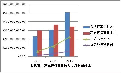 水处理上市公司龙头,水处理上市公司市值排名