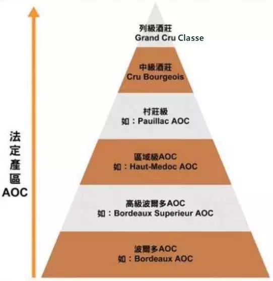 如何从酒标分辨法国葡萄酒的好坏,法国葡萄酒酒标通常包括哪些信息