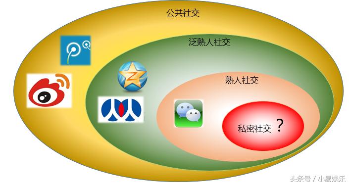 怎么完全停用朋友圈,怎么全部停用朋友圈