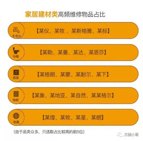 瀹跺涵缁翠慨涓囪兘灏忓摜,涓囪兘淇悊灏忓摜