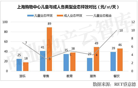 儿童乐园带给你不一样的体验,儿童乐园还能有什么新玩法