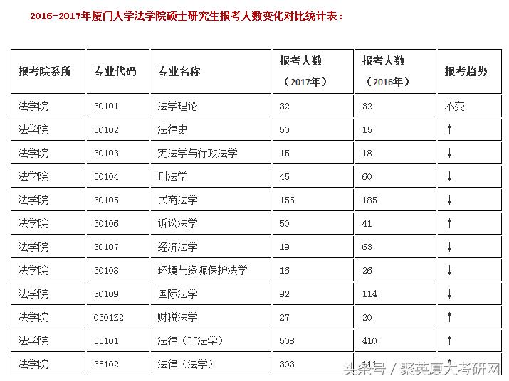厦门大学法学考研是自主命题吗,厦门大学法学院学生考研率高吗