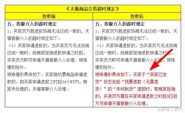 3月天猫淘宝活动,淘宝天猫今年最新规定