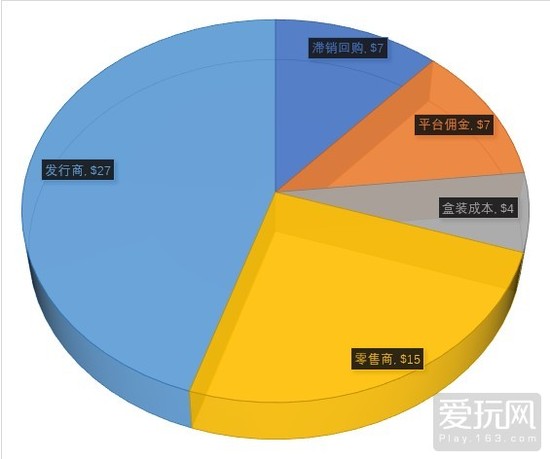 数字还是实体？这不仅仅是一个玩家问题