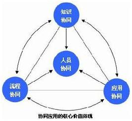 协同的含义是什么,战时军地协同重大意义