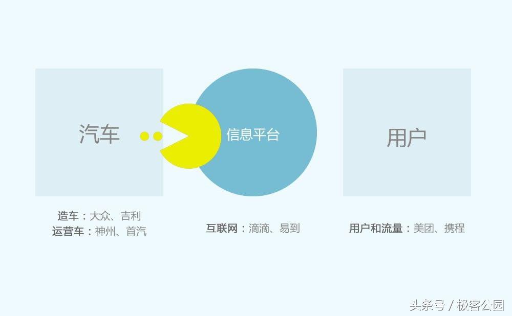 网约车大战复盘,网约车市场战火重燃