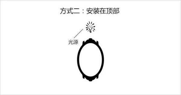 镜前灯选购攻略,镜前灯卫生间怎么选