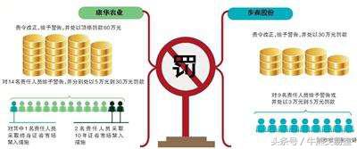 315闆峰尯涓婂競浼佷笟,315鑲″競閮芥湁鍝簺楠楀眬