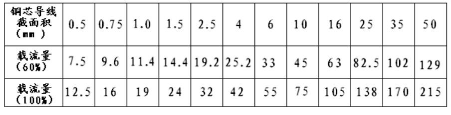 连接串联电路和并联电路视频讲解,分压电路和限流电路精细讲解
