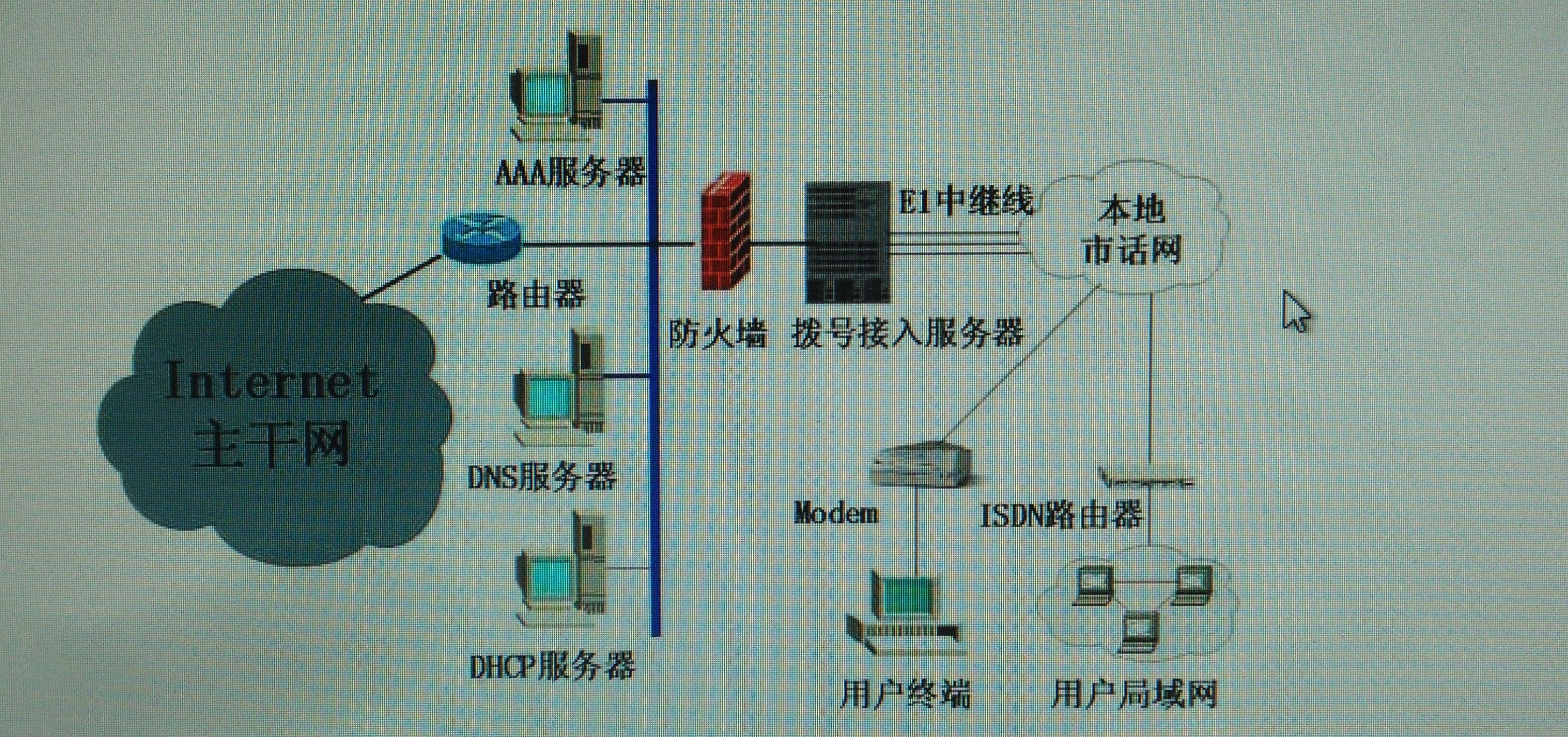 互联网的那些破事儿,回顾中国互联网的30年
