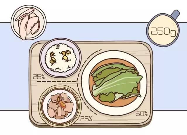 王老师的小妙招,饮食快速降血糖的小方法