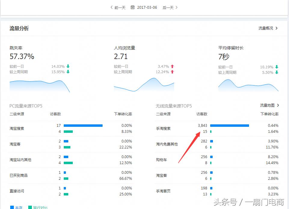 怎么让搜索访客持续增量,搜索访客暴涨技巧