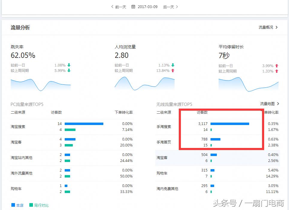 怎么让搜索访客持续增量,搜索访客暴涨技巧