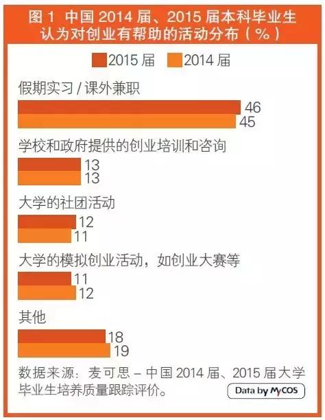 除了保研还有什么出路,除了保研还能怎么保送
