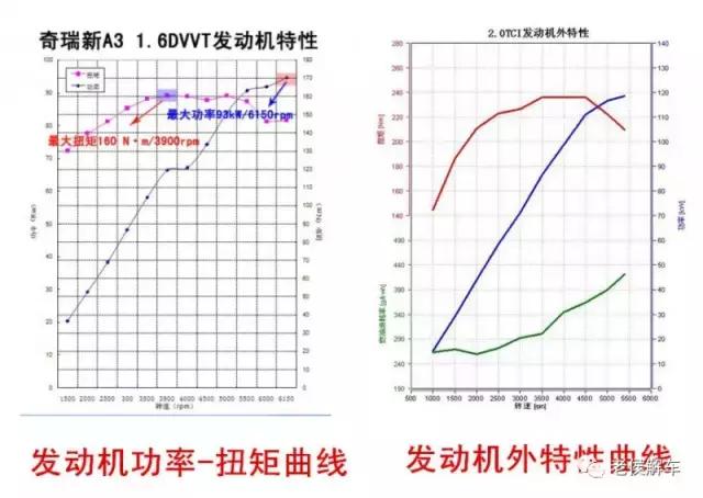 发动机马力功率扭矩各代表什么,关于发动机扭矩的详细介绍