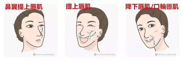 美女与野兽｜天生法令纹只能靠整容吗？那是因为你没看这篇！