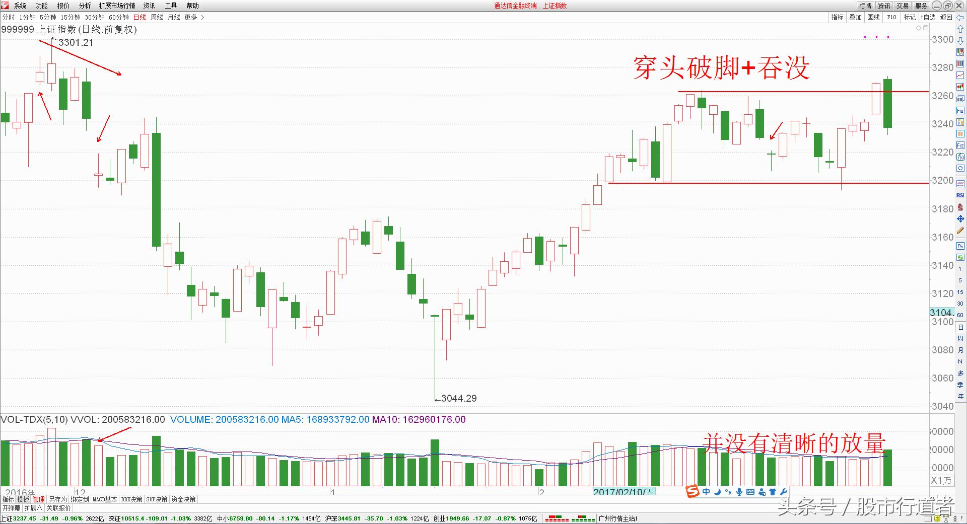 股票交流工作,股票沟通交流学习