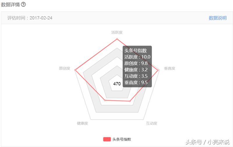 四个月自媒体谈心得,4个月自媒体心酸历程