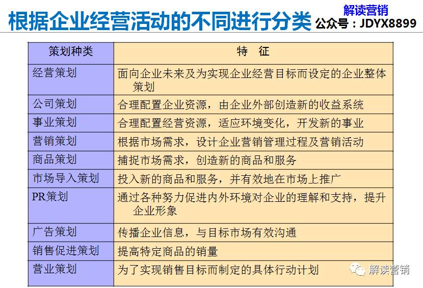 营销总监如何带领团队开拓市场,从营销总监的角度设计营销方案