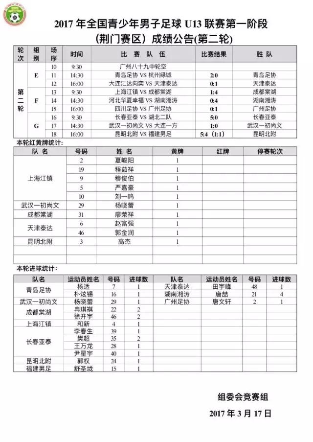 2022全国U13锦标赛,湖北全国大赛u18