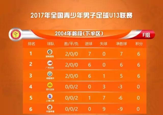 2022全国U13锦标赛,湖北全国大赛u18