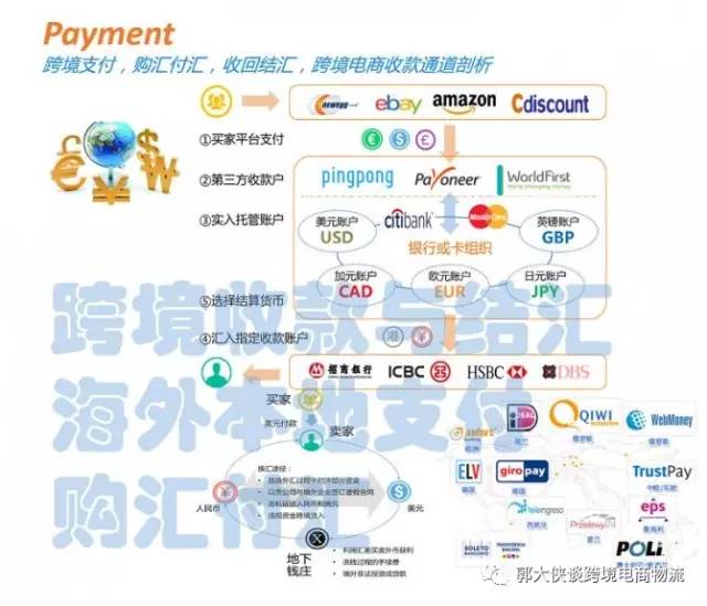 跨境电商与国际贸易,跨境电商与国际物流专业