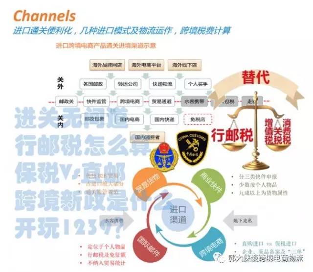 跨境电商与国际贸易,跨境电商与国际物流专业