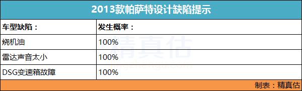 13年帕萨特高配看车况,2013款帕萨特次顶配