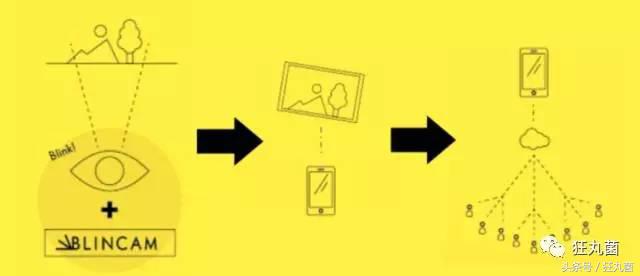 最新*拍偷**神器上线，操作只需要对她抛个媚眼