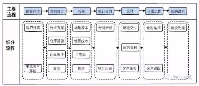 德邦:营收170亿,净赚3.8亿,看清“中国零担物流第一股”