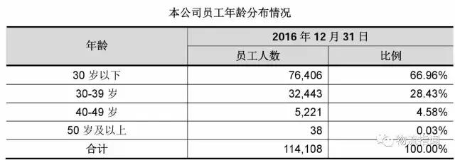 德邦:营收170亿,净赚3.8亿,看清“中国零担物流第一股”