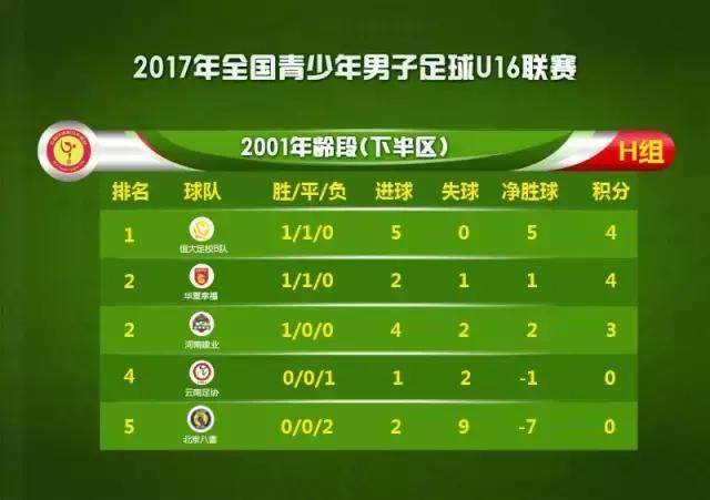 u16总决赛完整版,u16比赛视频