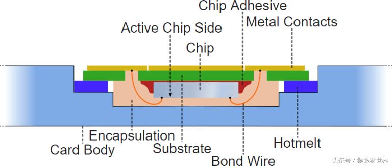 什么是智能卡读卡器,什么是智能卡子机