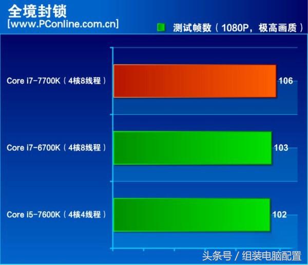 英特尔i712700k,英特尔12代cpui7