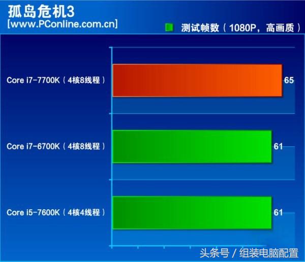 英特尔i712700k,英特尔12代cpui7