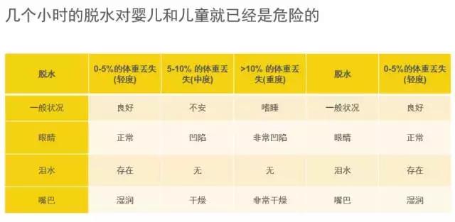 宝宝腹泻可以吃拜奥益生菌吗,小儿腹泻用哪些益生菌制剂