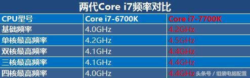 英特尔i712700k,英特尔12代cpui7
