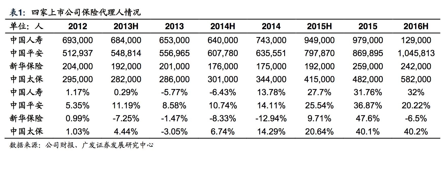 美国保险业的发展及现状,全球保险行业发展现状