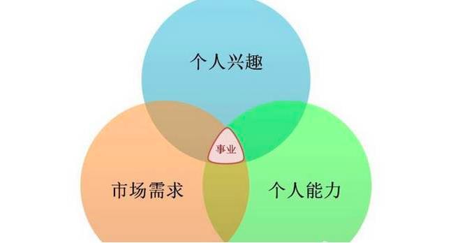 深户大学生创业补贴政策条件,大学生创业补贴申请条件