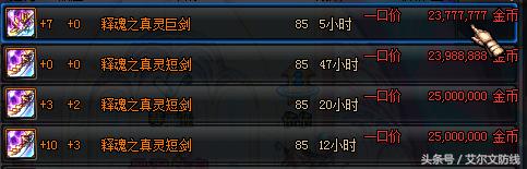 版本更替DNF中曾经天价现在白菜的传说装备