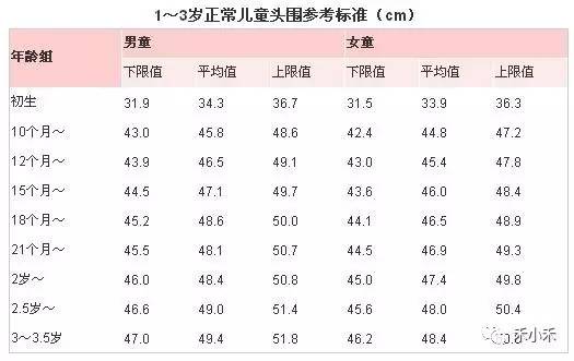 为养孩子操碎了心，因为99%的妈妈都没有get这些育儿重点！