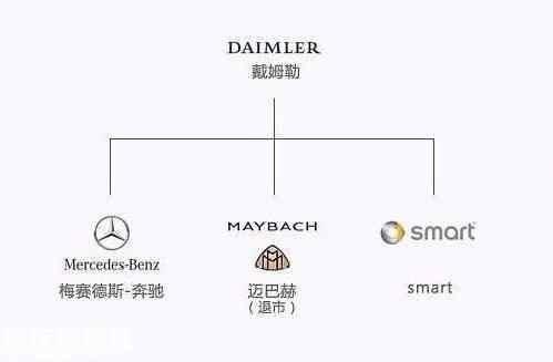 最新汽车品牌从属关系大全,一张图看懂汽车品牌从属关系