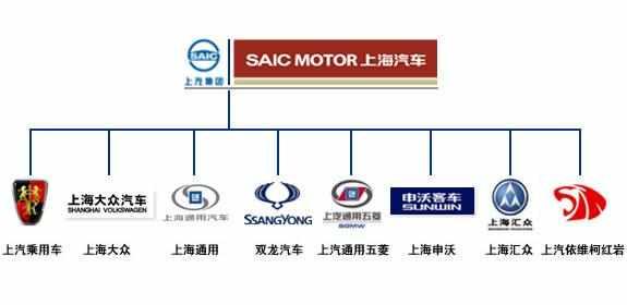 最新汽车品牌从属关系大全,一张图看懂汽车品牌从属关系
