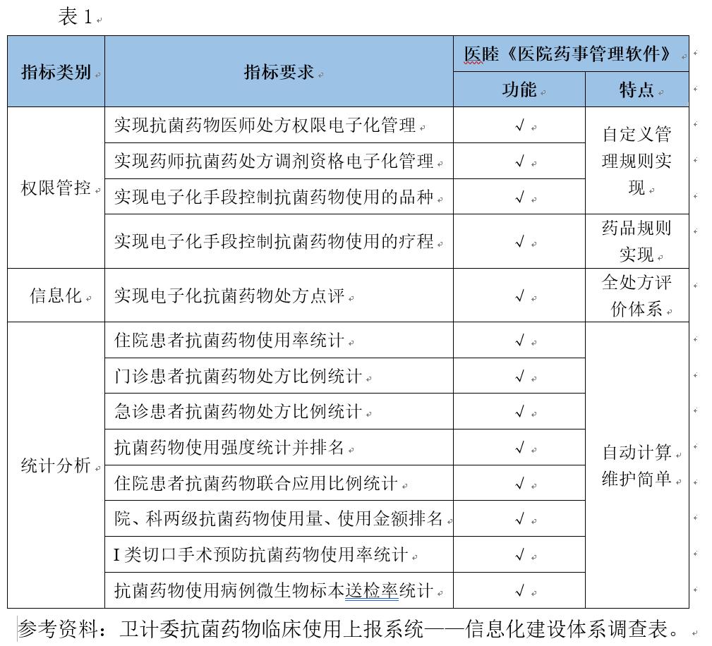 走在药师法前面,医院药事管理软件提升茶山医院药学水平